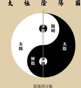 陰陽合和|阴阳（中国古代哲学思想）